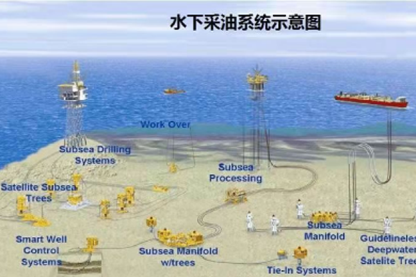 Deepwater Oil and Gas Development Equipment